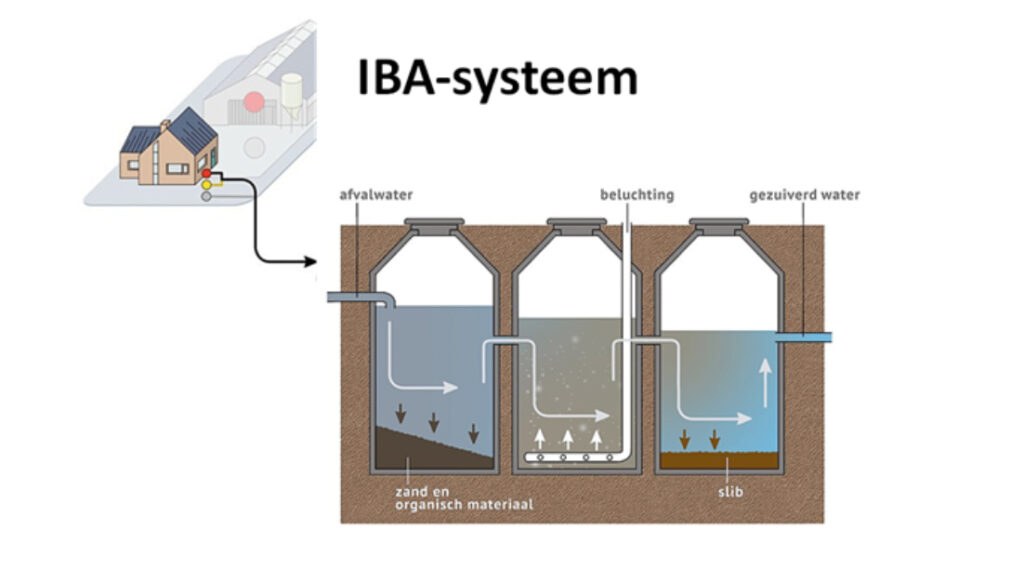 demo afvalwatersysteem