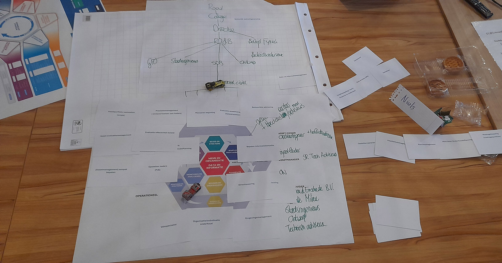 Ontwikkeling assetmanagement voor gemeente Enschede